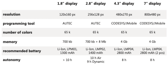 Main Technical Features - New AUTEC Vision Systems displays - Airpes