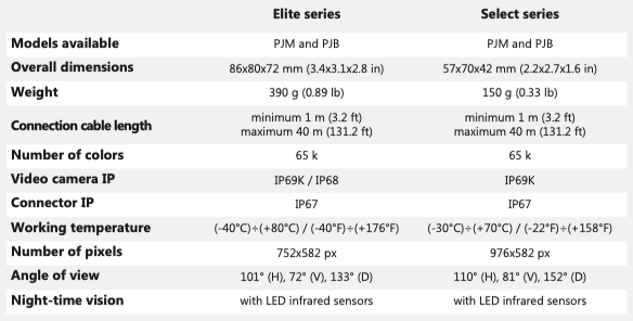 Video cameras main technical characteristics - New AUTEC Vision Systems - Airpes