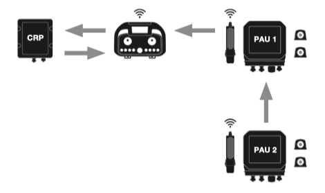 Operation - New AUTEC Vision Systems - Airpes